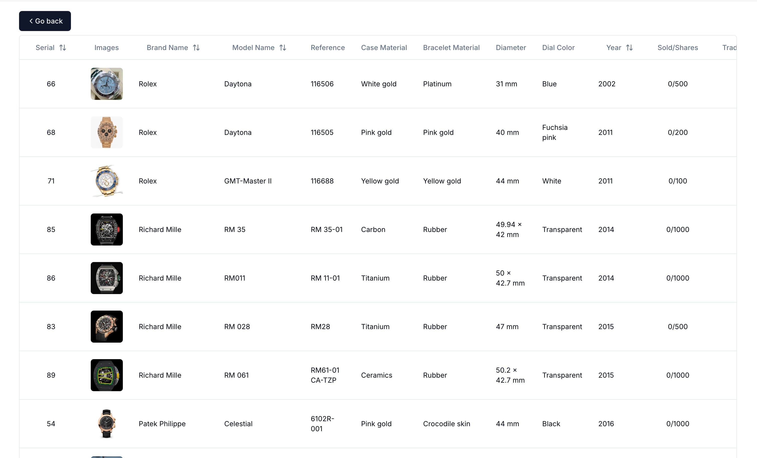 Luxchain | dashboard-watches